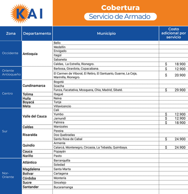 Servicio de Armado,  Combo S (2) - XS